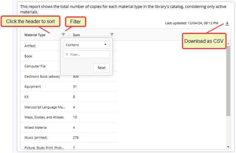 Answer with data in a table, with callouts for sorting, filtering, and downloading.