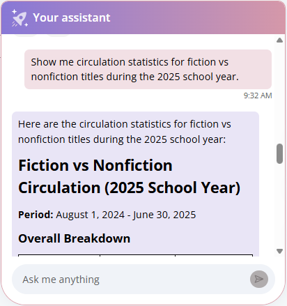 Prompt example and response for circulation statistics for fiction vs nonfiction.